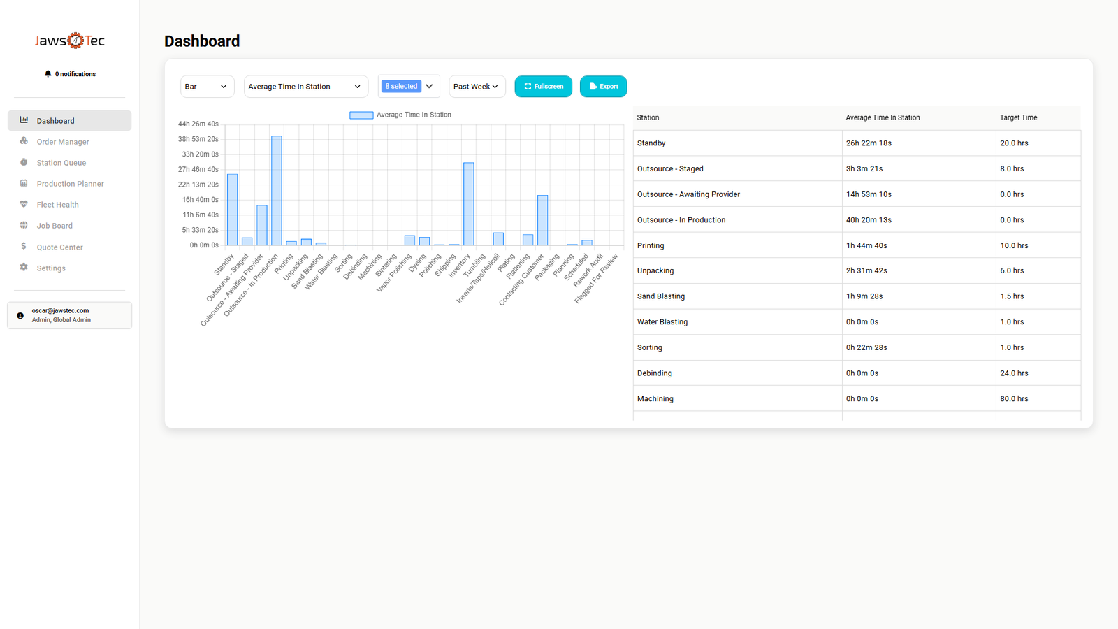 Solvi MES dashboard showing orders, print jobs and station status Solvi MES dashboard showing orders, print jobs and station status